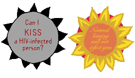 hiv_info
